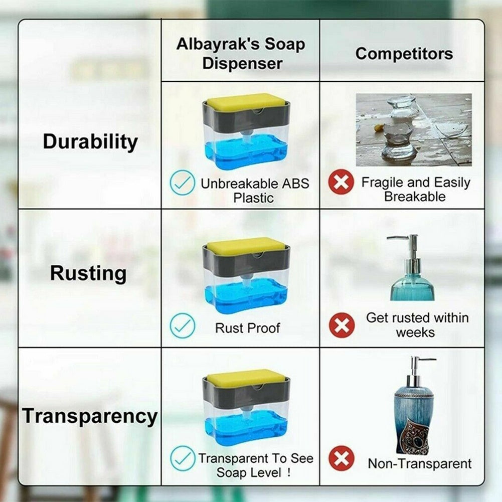2-in-1 Soap Pump Dishwashing Dispenser